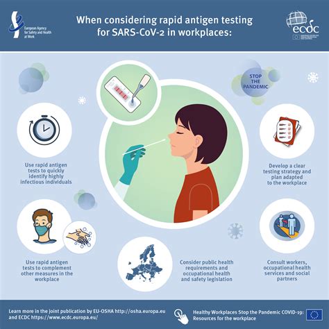 Infographic Rapid Antigen Tests For Sars Cov 2 In The Workplace