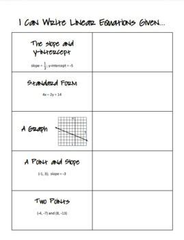 And it will not serve, i tell you. Writing Linear Equations Graphic Organizer | Math ...
