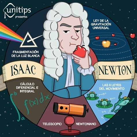 Isaac Newton Science Art Science Tumblr Science Education