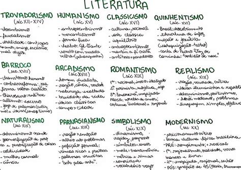 Pin De Nathalia Soares Em Escolas Literárias Escolas Literárias Mapas Mentais Movimentos