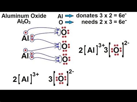 Chemistry Chemical Bonding 18 Of 35 Lewis Structures For Ionic Comp