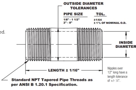 How To Measure Pipe Nipple Length 5 Types