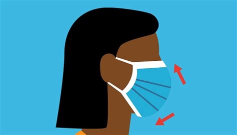 How To Properly Wear A Face Mask Infographic Johns Hopkins Medicine