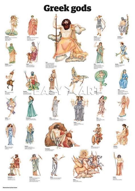 Which Greek God Are You Greek Roman Mythology Greek Gods Roman Gods