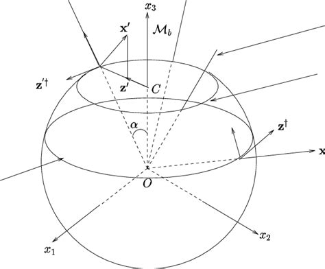 A Spherical Sector Download Scientific Diagram