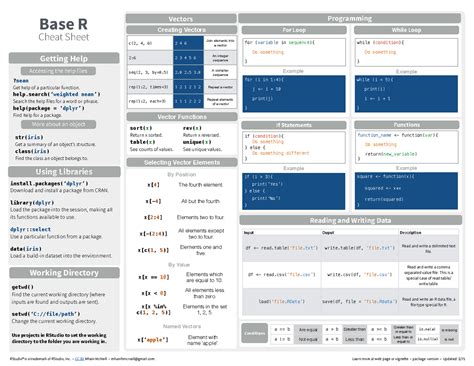 R Cheat Sheet Cheat Sheet For R For Analytics Students Base R Cheat Sheet Rstudio Is A