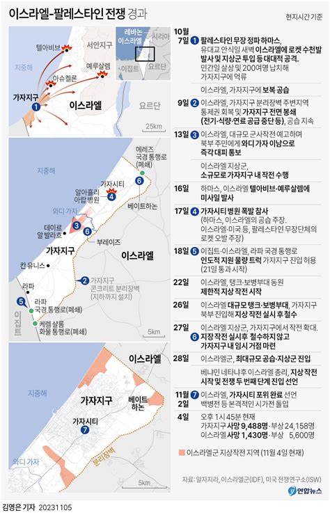 이·하마스전쟁 한달 ① 또터진 화약고 끝안보이는 죽음의 전투1년 갈수도 韓聯社