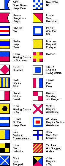 International Code Flags
