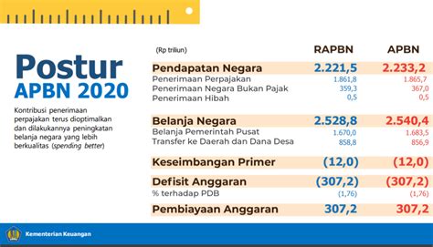 Pada ketika dahulu, negara kita menjadi tempat persinggahan pedagang yang singgah ke pelabuhan melaka. Peran APBN untuk Peningkatan Kesejahteraan Masyarakat ...