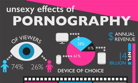 Arpa Canada Infographic Our Government Is Ignoring These Facts About The Impacts Of Pornography