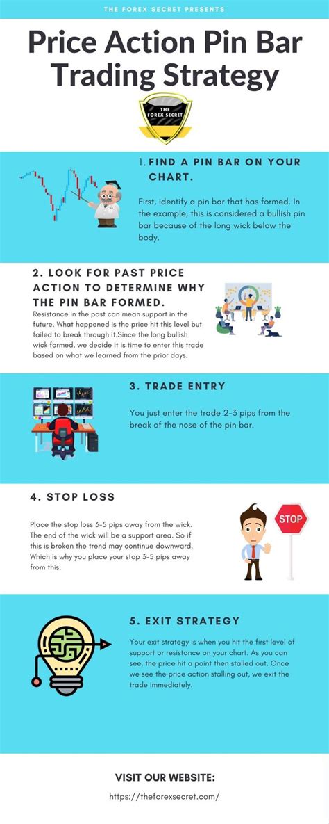 Forex Infography Forex Trading Quotes Trading Strategies Trading Quotes