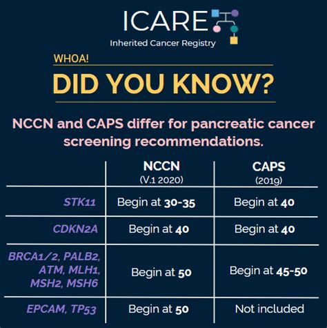 Icare Social Media Post February 2020differences In Pancreatic Cancer
