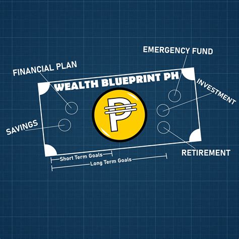 Wealth Blueprint PH