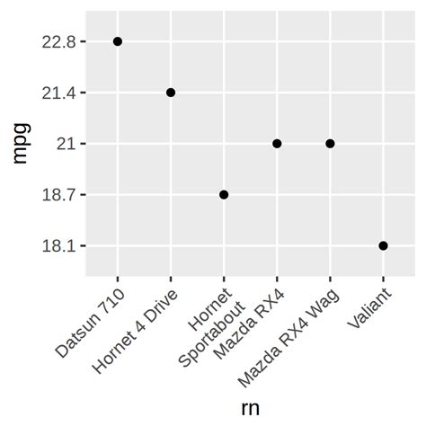 R How To Align Rotated Multi Line X Axis Text In Ggplot Stack My Xxx