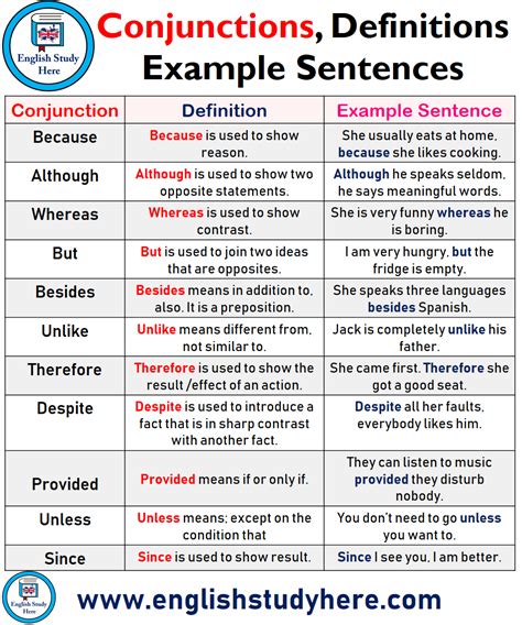 Definitions Example Conjunctions Definitions And Example Sentences Images