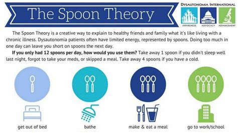 The Spoon Theory Helps Explain The Struggle Of Chronic Illness