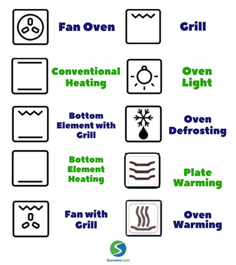 Our oven symbol guide explains the meaning and functions of common symbols to help you get more out of your oven. Our Easy Guide to 10 Common Oven Symbols & Functions