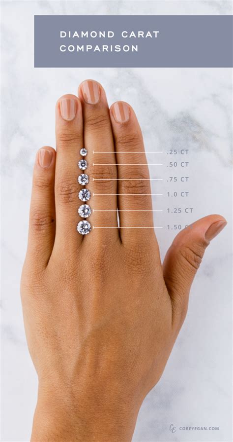 Carat Comparison Carat Comparison Engagement Rings Diamond Sizes