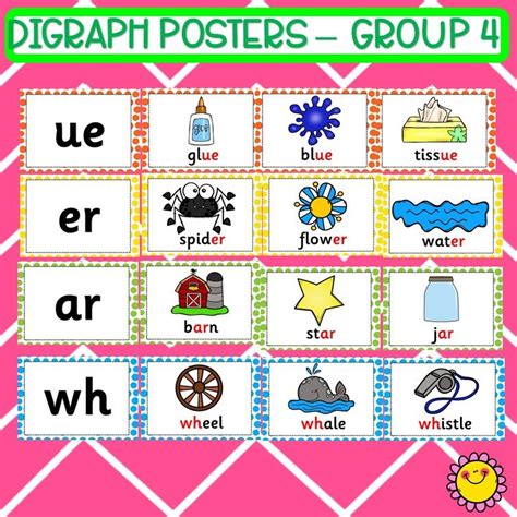 Mash Class Level Digraph Posters Group 4