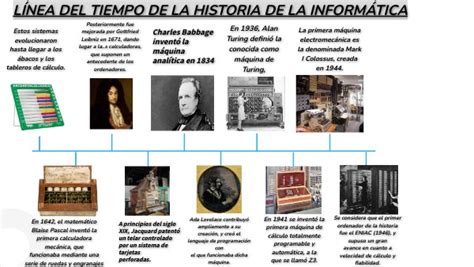 Línea De Tiempo De La História De La Informática