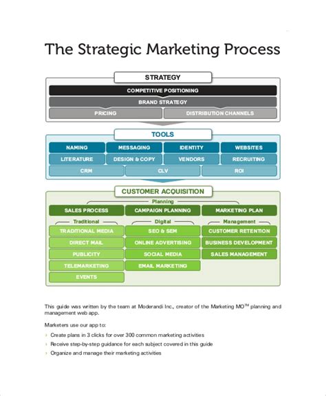 Free 14 Sample Marketing Strategy Templates In Pdf Ms Word Pages