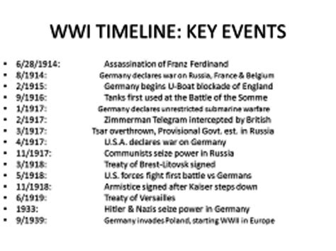 World War 1 Timeline Timetoast Timelines