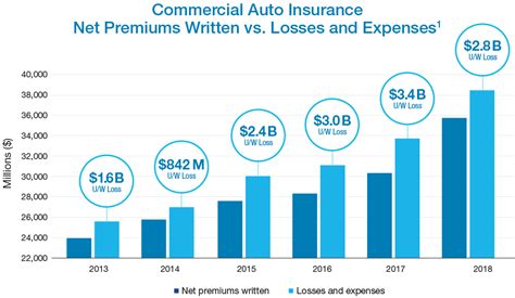 Looking for a cheap car insurance company that nerdwallet compared rates among the best car insurance companies in 2021 for which we have teens and young drivers have some of the highest car insurance rates, on average. Knowing your drivers can boost commercial auto profitability | Visualize | Verisk Analytics