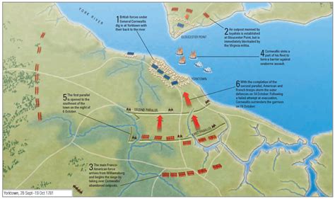 The Siege Of Yorktown 28 Sep19 Oct 1781