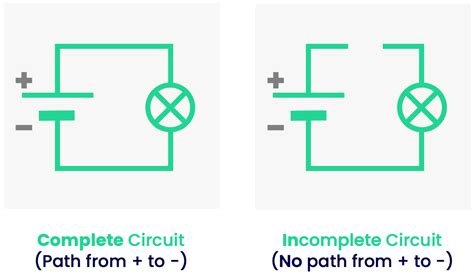 What Are Circuits Electricity Physics Fox