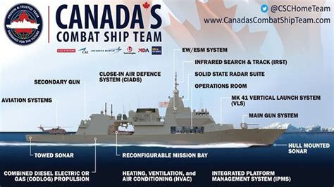 Finally Canada Picks Baes Type 26 Super Frigate For Its Future