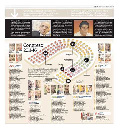 Una encuesta a boca de urna de la firma ipsos, divulgada apenas terminó la votación, dio el primer. "El Todopoderoso": Perú elecciones 2011: Posible ...