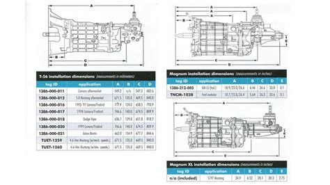 How To Pick The Right T 56 Transmission For Your Build Articles