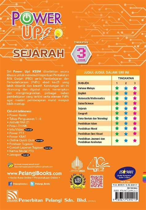 Jawapan Buku Power Up Geografi Tingkatan 1