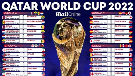World Cup 2022 Wallchart Download Your Free Guide To Qatar Daily