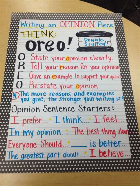 Anchor Chart For Persuasive Writing