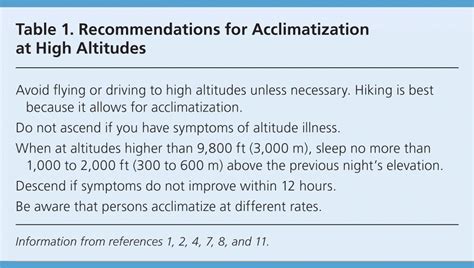 Altitude Illness Risk Factors Prevention Presentation And Treatment
