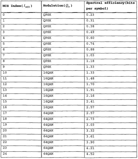 Lte Spectral Efficiency Chart My Xxx Hot Girl