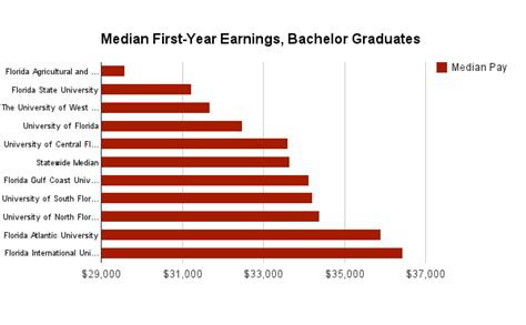 Ecot Graduation Requirements Highest Paying Graduate Degrees