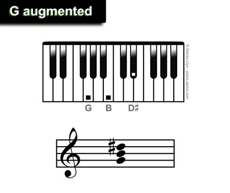 Augmented Piano Triads