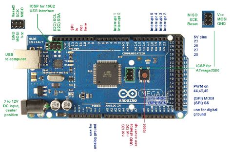 Arduino Mega 2560 Board Specifications And Pin Configuration