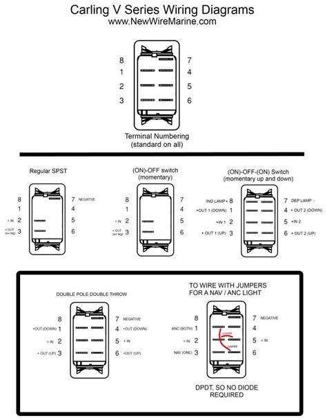 To properly read a cabling diagram, one offers to learn how typically the components in the program operate. Carling Contura Rocker Switches Explained - The Hull Truth ...