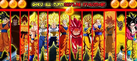 Imdb versions of dragon ball. Someone was looking for a pic of all of gokus transformations here last week, I came across this ...