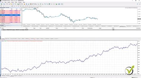 How To Trade Forex Successfully With Many Strategies In 2020 Ea Trading Academy