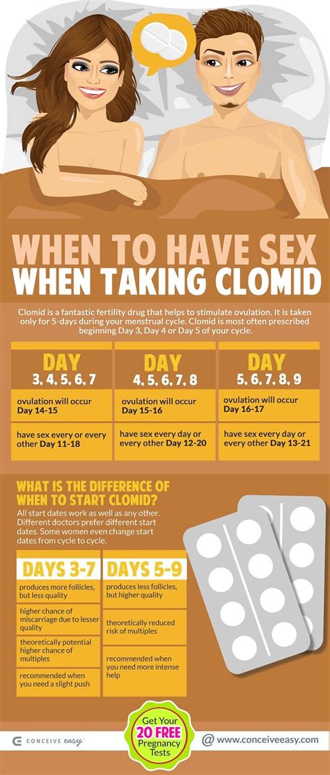 When To Have Sex When Taking Clomid Infographic By Conceive Easy Medium