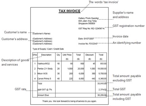 Businesses are eligible to claim input tax credit in acquiring these supplies. GST Guide for India, GST Registration, GST Returns, GST ...