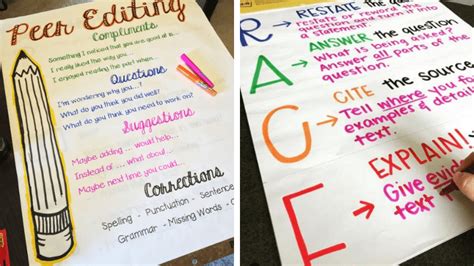 All The Best Writing Anchor Charts For Kids Olympia Provision