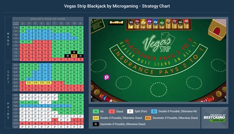 Card counters are advantage players who try to overcome the casino house edge by keeping a running count of high and low valued cards dealt. Vegas Strip Blackjack Review - Rules, Strategy Card and a Free Demo