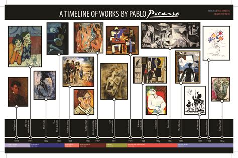 Picasso Timeline Picasso Picasso Art Picasso Art Contest