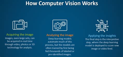 Computer Vision Libraries A Comprehensive Guide Devops Devsecops