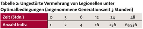 Das klinische bild der tularämie ist unspezifisch. IKZ-HAUSTECHNIK